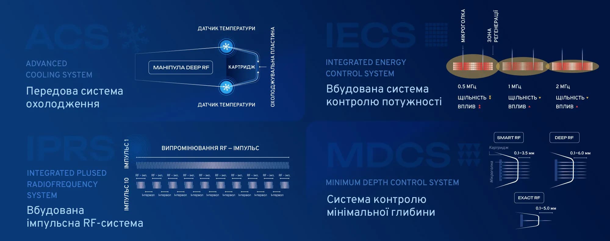 Процедури є безпечнішими та ефективнішими завдяки впровадженню ACS (передова система охолодження), IPRS (вбудована імпульсна RF- система), IECS (вбудована система контролю потужності) та MDCS (система контролю мінімальної глибини введення).